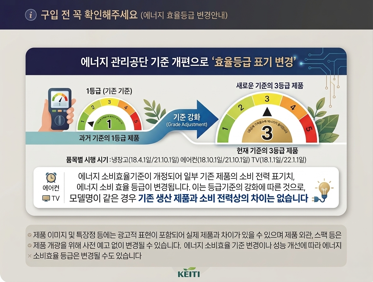 에너지 효율등급 변경안내